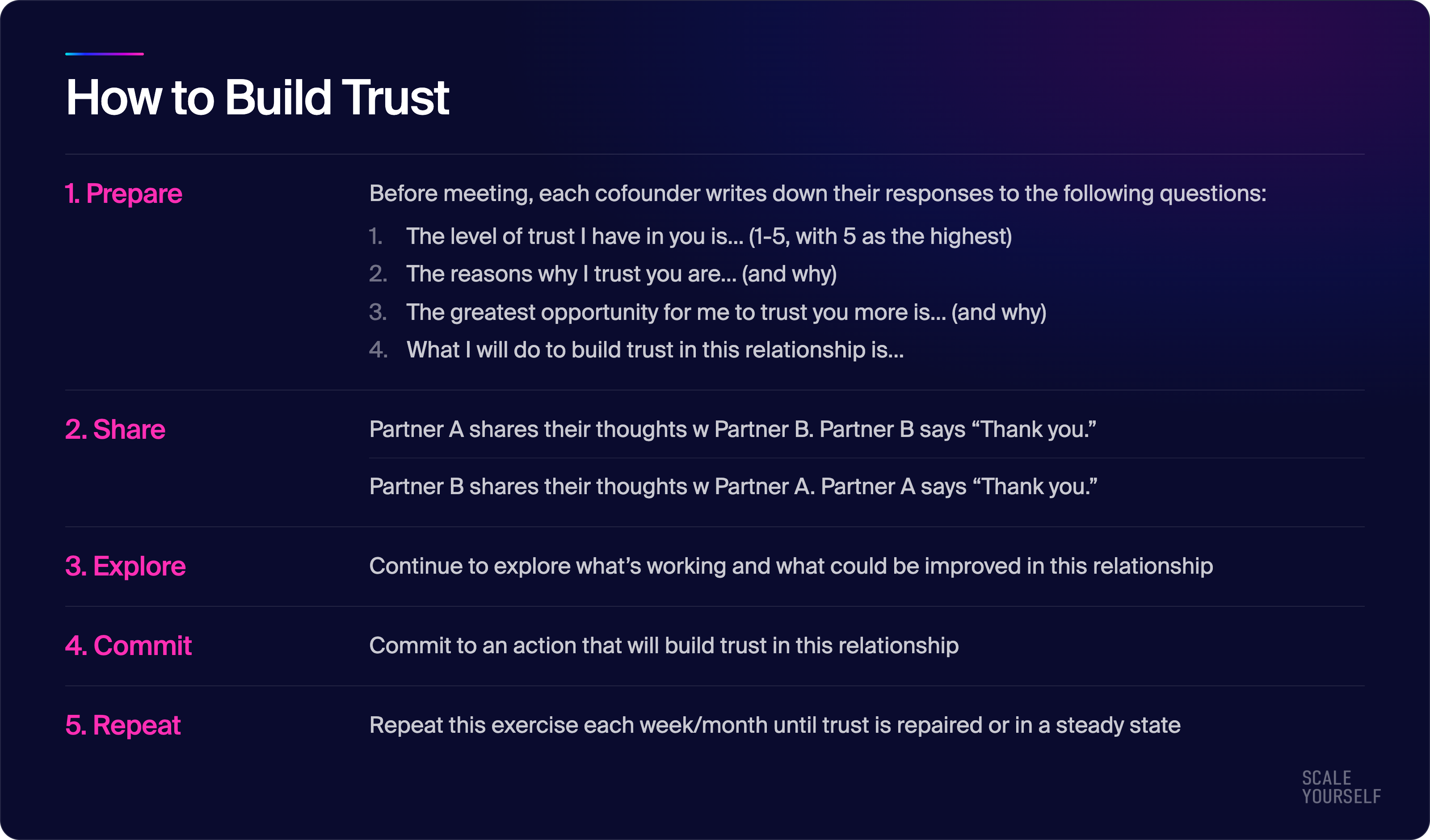 A monthly trust-building exercise