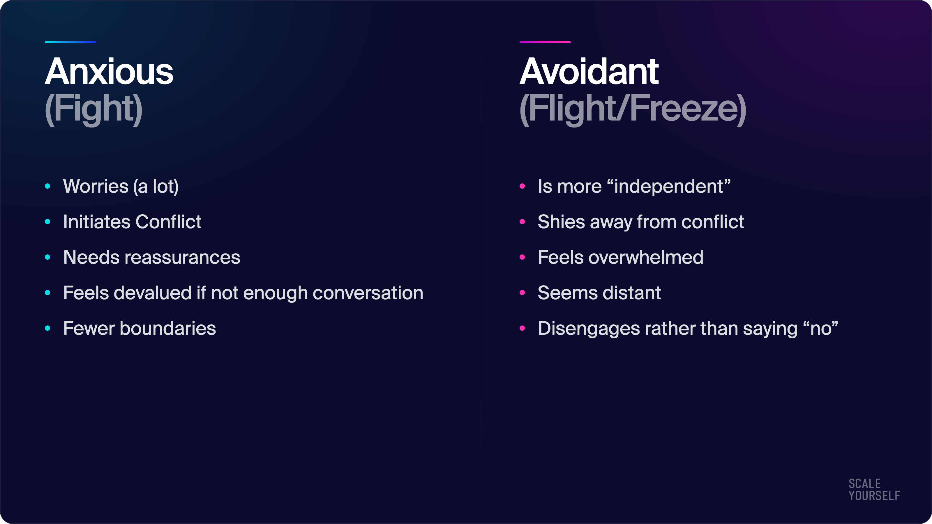 Anxious vs. Avoidant attachment styles