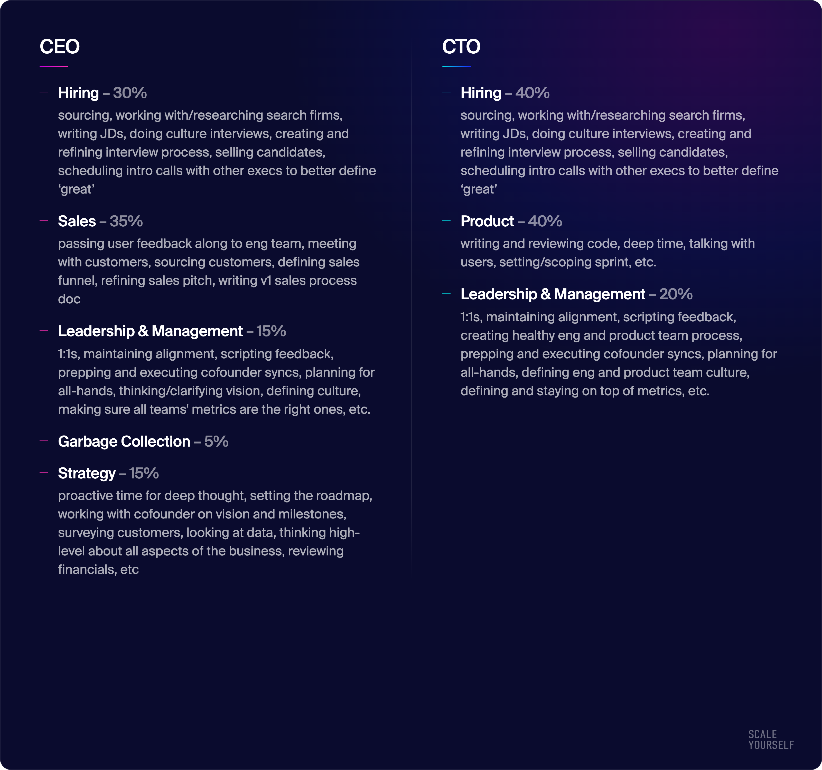 Time audit example from a ~25-person company