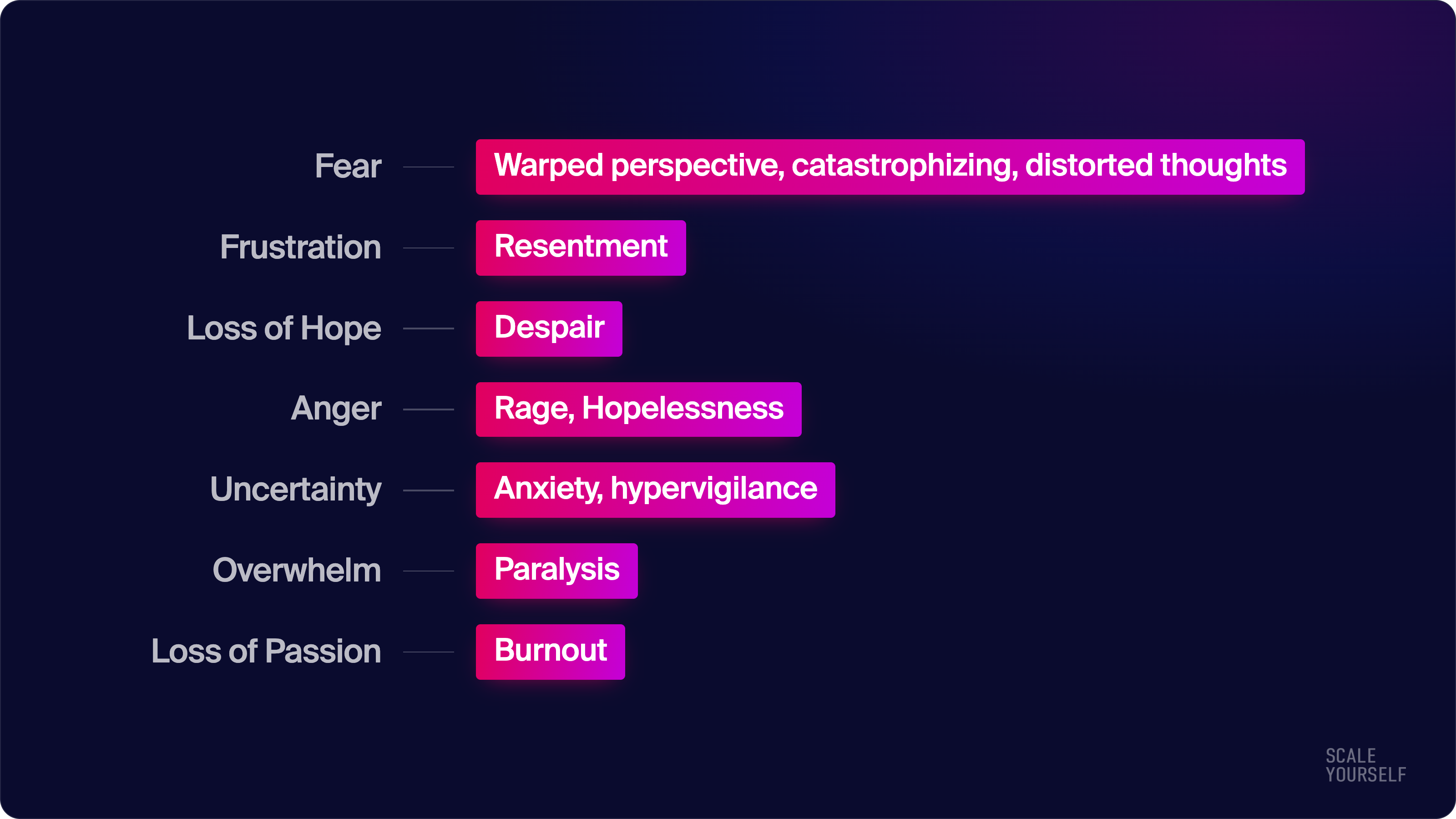 How unprocessed emotions harden